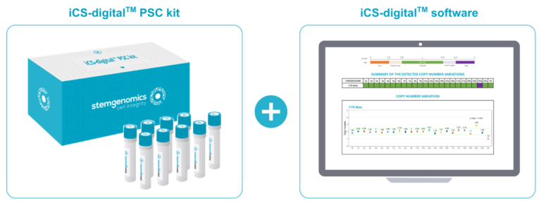 iCS-digital kit and software