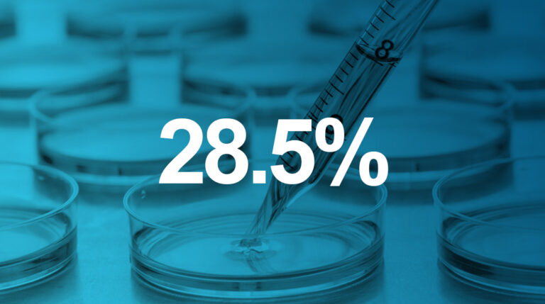 28.5% of hPSC samples tested using the iCS-digital PSC test are abnormal